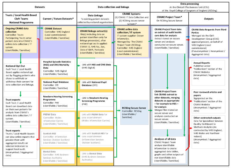 CRANE Data Flow Diagram_Mar20232 - CRANE Database